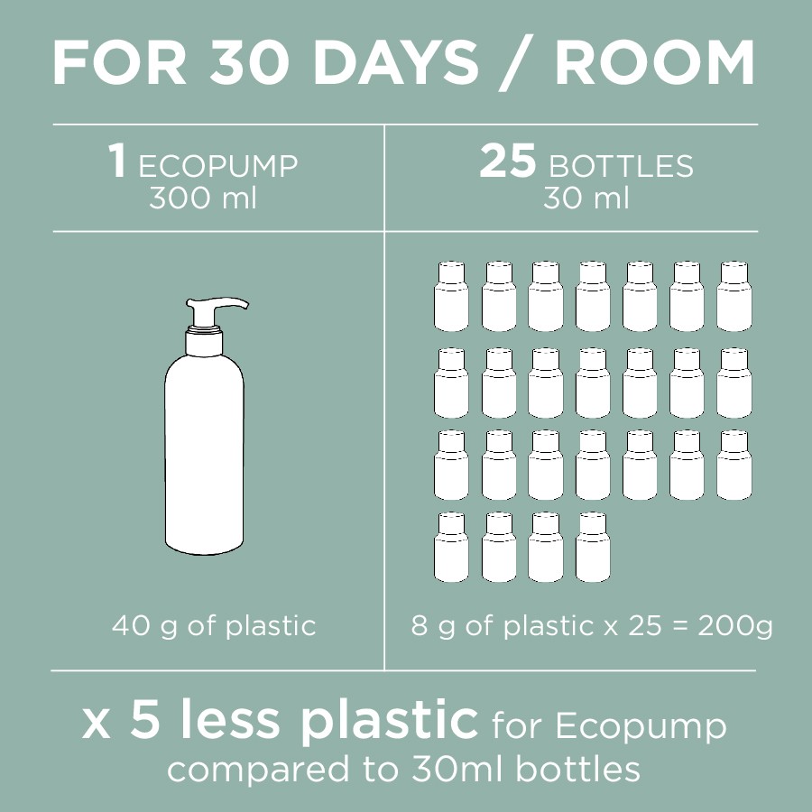 less plastic bottles eco pump diagram