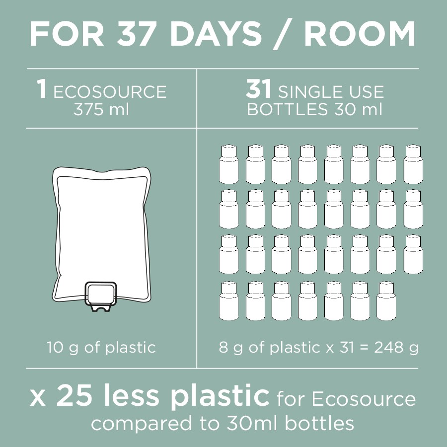 20190523120921_90_WS_N_EcosourceInfoGraph less plastic eco source diagram
